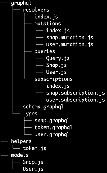 graphql project folder structure